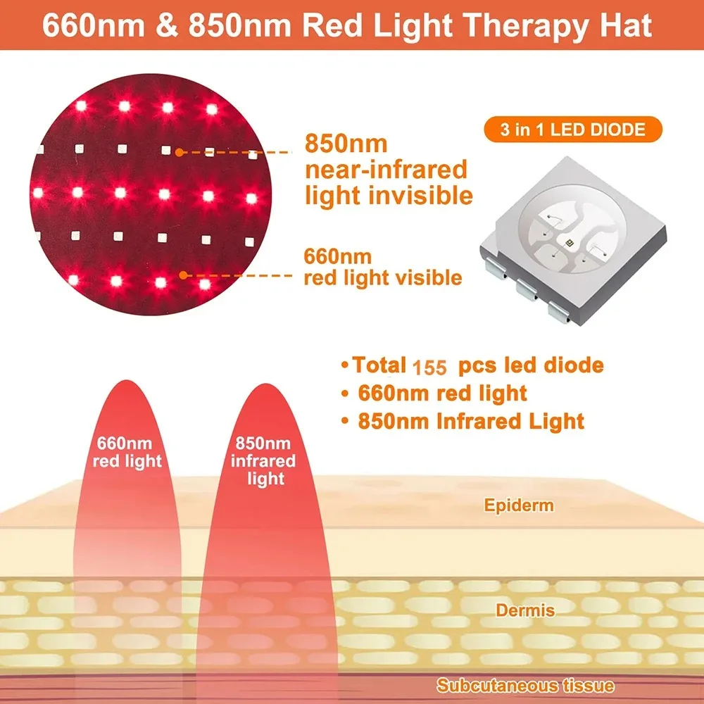 Red Light Hats for Hair Regrowth Infrared light Cap Thinning Anti Hair Loss Anxiety Stress Reduce Migraine Scalp Relax Massager