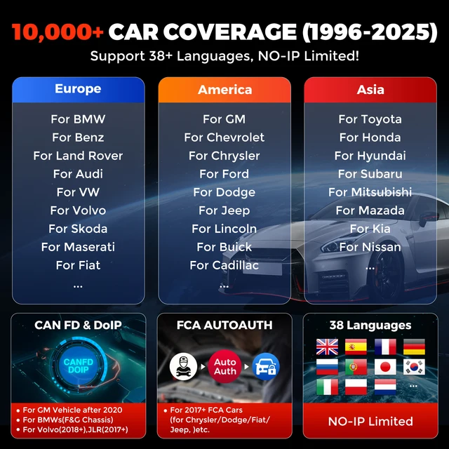 KINGBOLEN K8 Elite Bidirectionnal OBD2 Scanner ECU Coding CANFD FCA 40+ Service All System Diagnostic Tools Lifetime Free Update 6