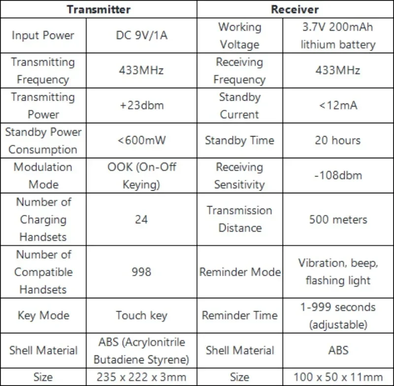 Restaurant Pager Wireless Calling System 24 Coasters Buzzer Beeper Bell Receivers For Bar Cafe Food Truck Hotel Church wireless calling system