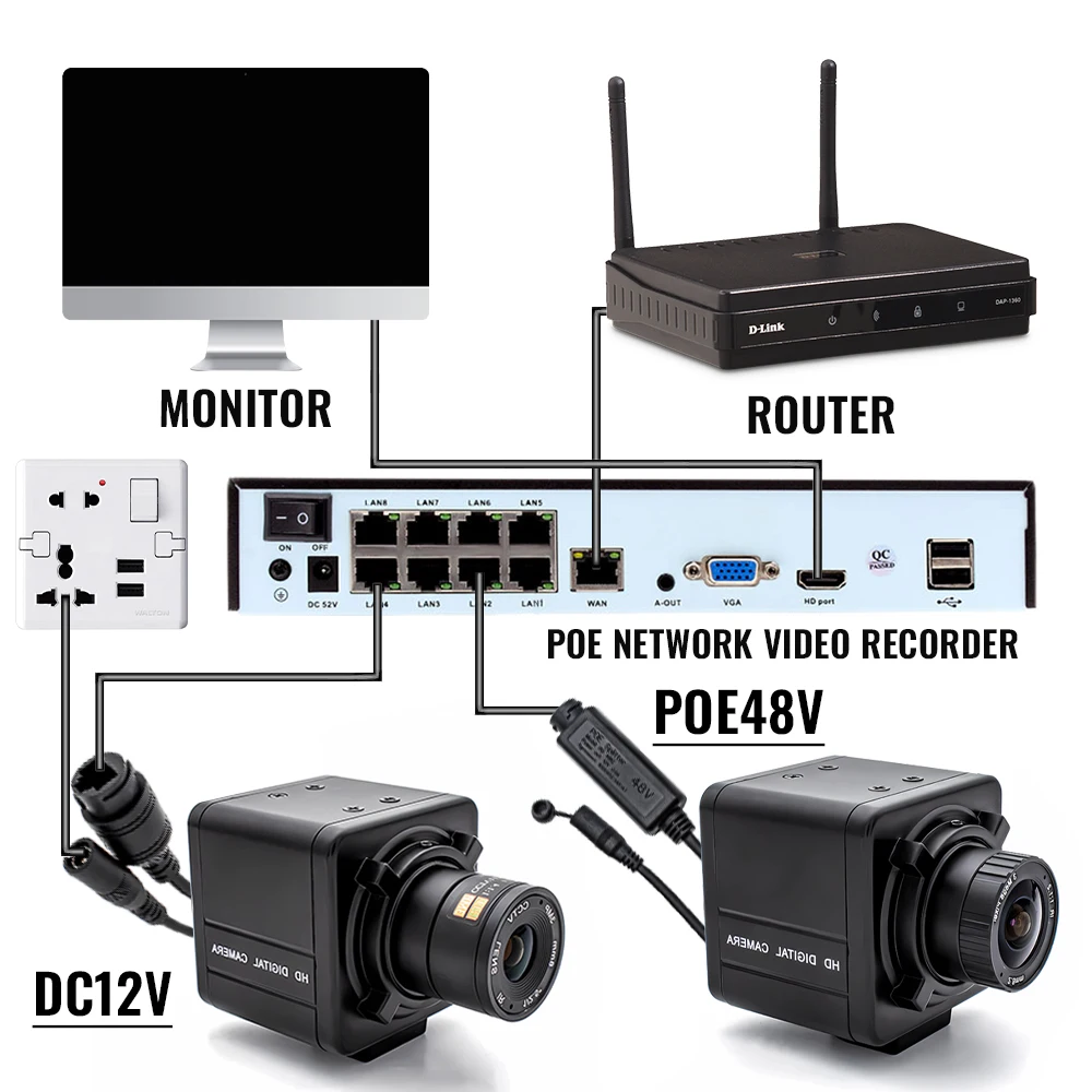 2.1mm/2.5mm/2.8mm Wide Angle IP Camera 3/4/5/8MP Security Camera Industrial Meta