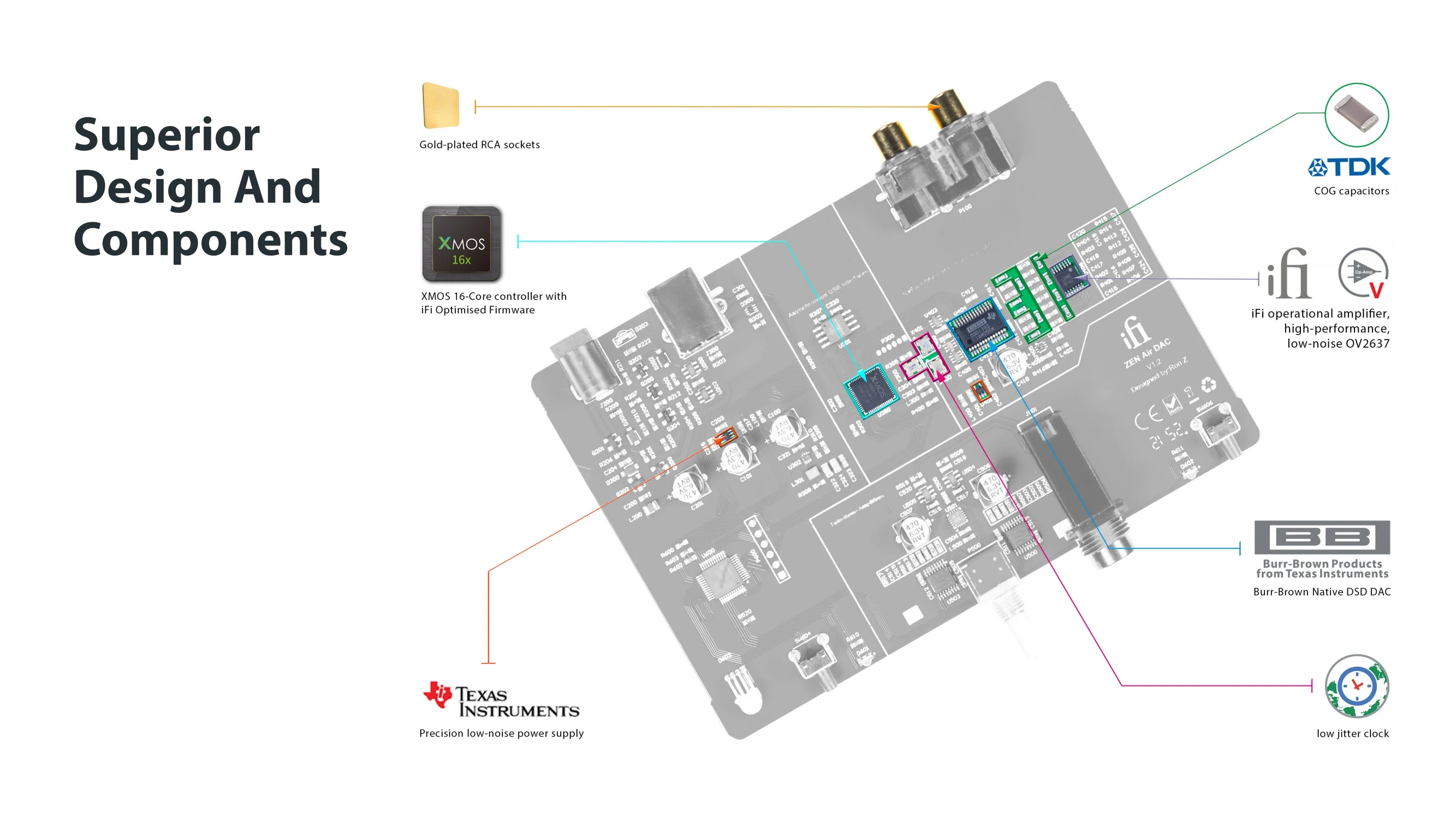 Ifi zen dac обзор. Ifi zen air can. Ifi hip dac2. Zen dac signature схема. If i zen dac.