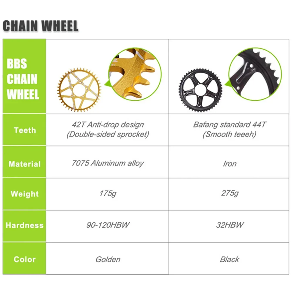 Bafang Motor BBS01B BBS01 250W 350W 500W BBS02 BBS02B 750W BBSHD