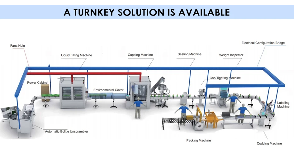 ZONESUN Automatic Piston Filler 12 Heads Thick Paste Filling Machine Servo Pump ZS-YT12T-12PX