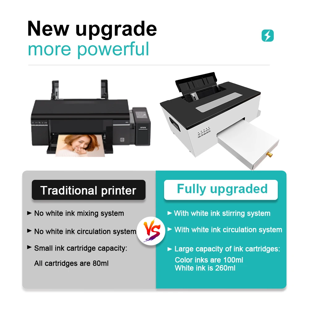 DTF Printer A4 T-Shirt Printing Machine For Epson L805 Converted DTF  Printer Starter Kit Direct Transfer Film A4 DTF Impressora - AliExpress