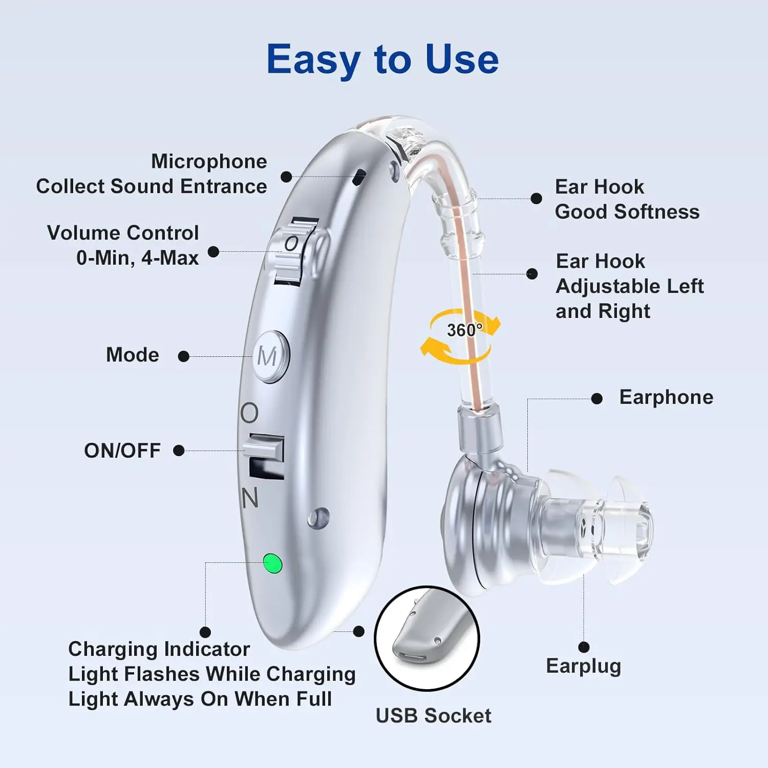 Rechargeable Digital Hearing Aid Adjustable Tone Best Sound Amplifier Portable Deaf Elderly BTE Hearing Aid 3