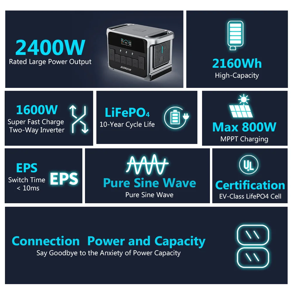 Sorein 2400w 휴대용 태양 광 발전기 태양 광 충전 스테이션 비상 발전기 발전소 2000w 230v