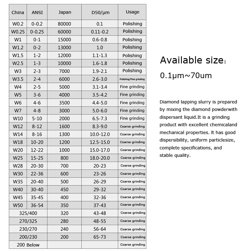 Polvere Diamantata Per Lucidatura - Grana 3000 Per Materiali Duri - Foto 3