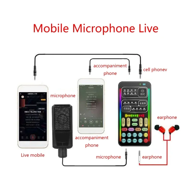 Voice Changer Bluetooth-Compatible Live Sound Changing Card Phone Tablet Speaker Live Voice Cards-T3EB