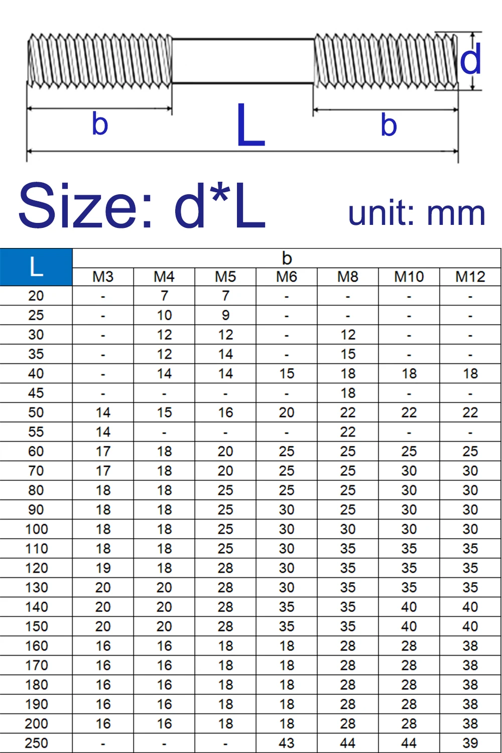 1-5개 304 스테인리스 스틸 양단 스터드 볼트 풀 스레드 초장축 나사봉 나사산봉 M3 M4 M5 M6 M8 M10 M12