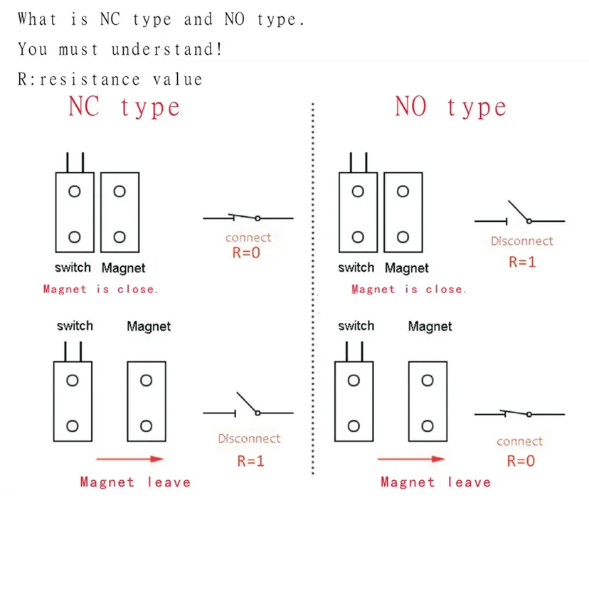 10pcs/lot RC-33 Wired Door Window Sensor Magnetic Switch for Home Alarm System NC