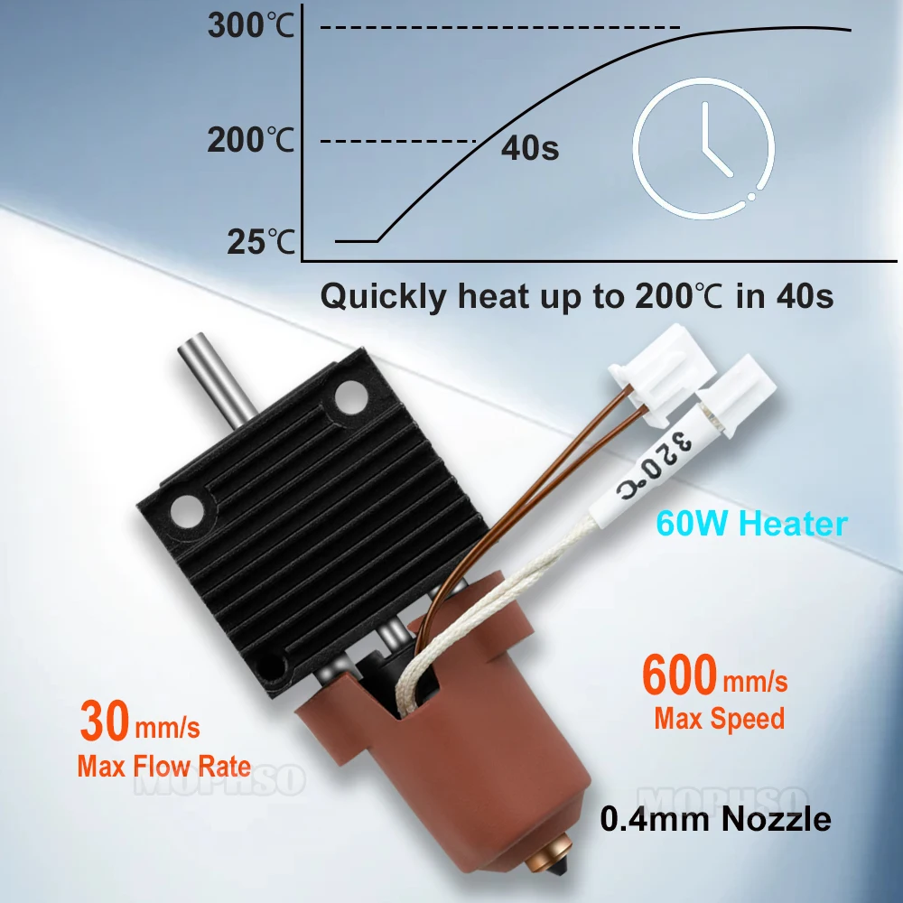 Ceramic Hotend Kit with Quick Swap Nozzle - All-Metal Integrated Extruder Replacement
