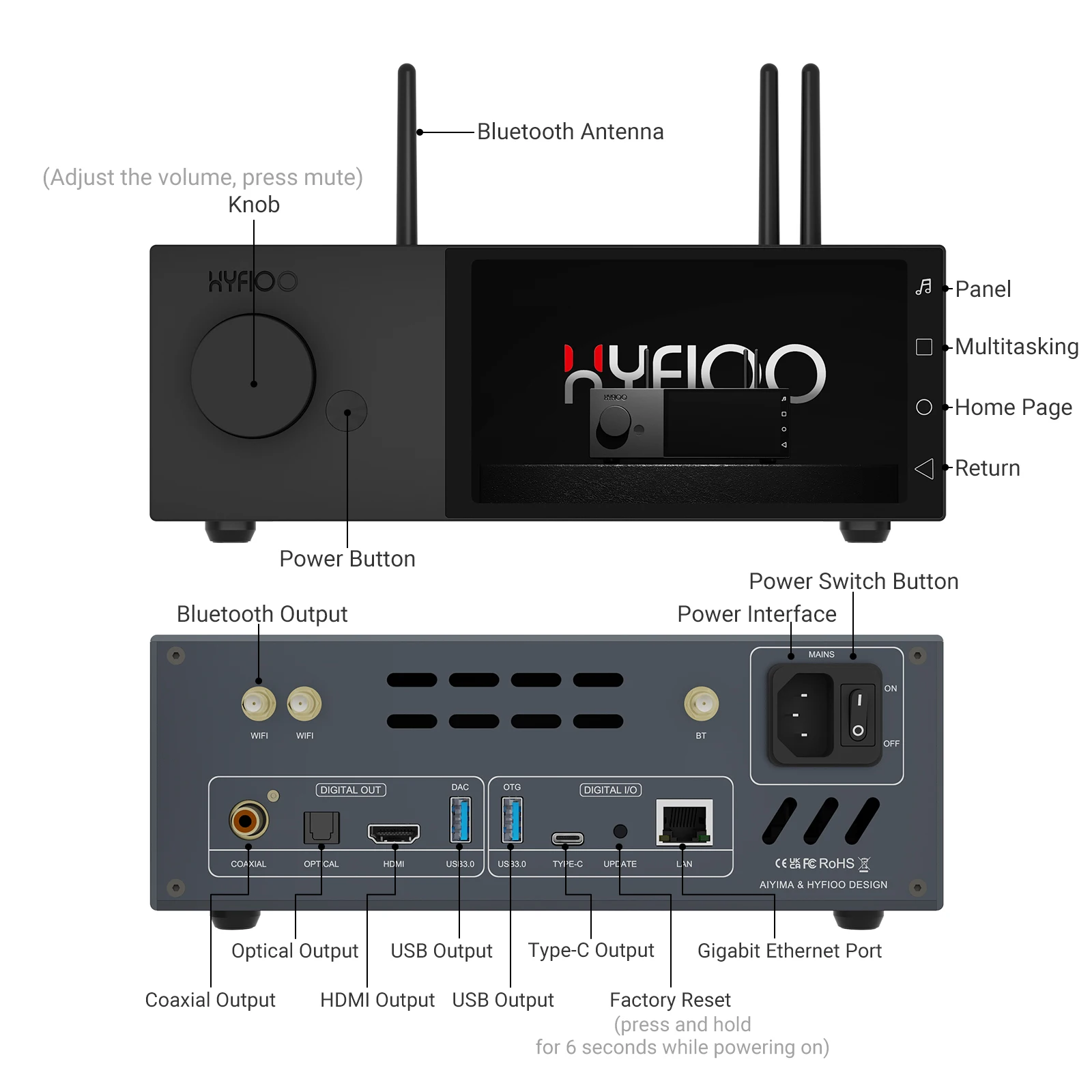 AIYIMA&HYFIOO DM100 Music Streamer Media Player Bluetooth 5.4 Wireles Audio 5.5 inch LCD Support AirPlay NAS Spotify mp3 mp4 player