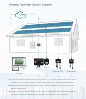 Optimiseur de puissance photovoltaïque ECGSOLAX MPPT 650W 1600W Entrée 12V-75V pour système de panneaux solaires Surveillance de la tension Anti-Hotspot 650W 4