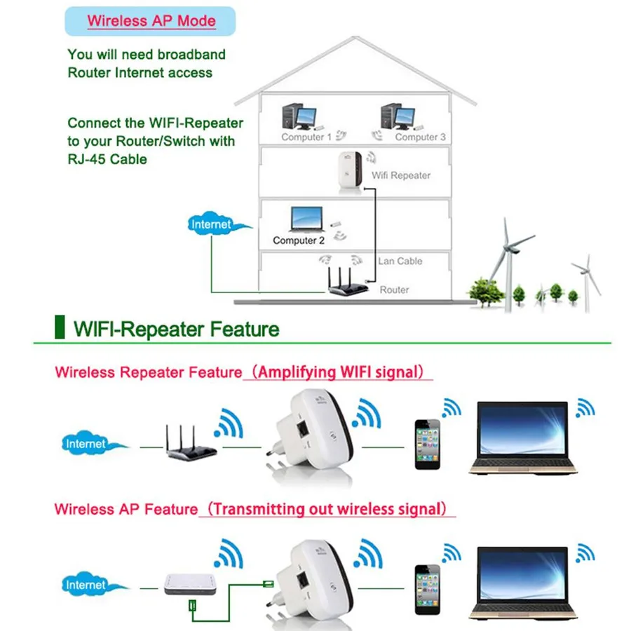 AP 300Mbps Wireless Wi-Fi Signal Amplifier Booster Repeater WLAN Adapter For router client repeater and WISP work modes PrinceShop AP 300Mbps Wireless Wi-Fi Signal Amplifier Booster Repeater WLAN Adapter For router client repeater and WISP work modes PrinceShop