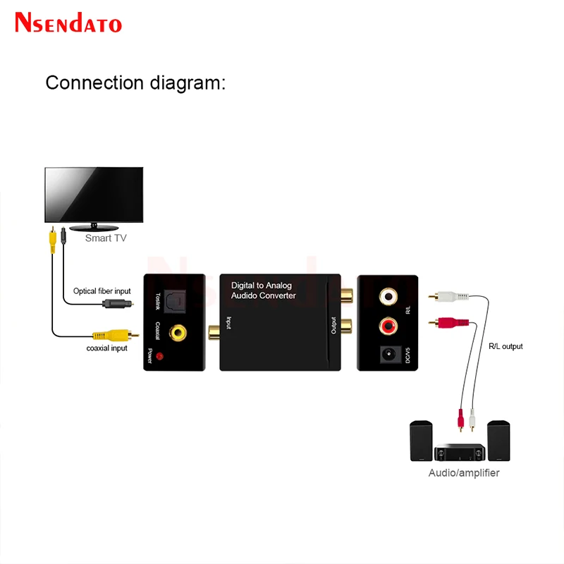 Digital to Analog Audio Converter For Optical Fiber Toslink Coaxial Signal to RCA R/L Audio Decoder SPDIF DAC For TV Box Monitor