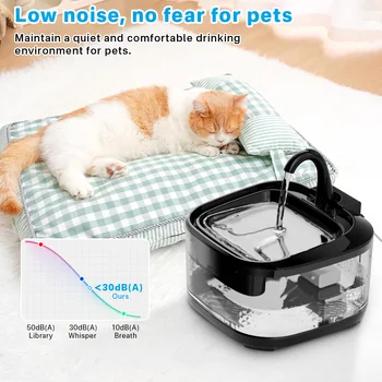 4.5L Large Capacity Cat Water Fountain 3 Types of  Water Outlet Smart Automatic Pet Water Dispenser Low Noise for Cat Dog 2