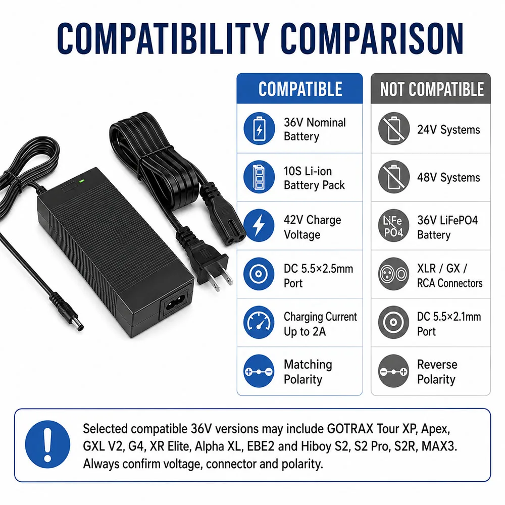 High-Performance 42V Lithium Battery Charger, 2A/5A Adjustable Output