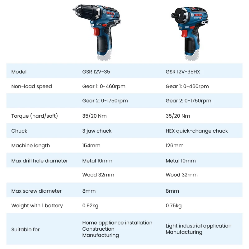 Bosch GSR 12V-35 HX 무선 스크루 드라이버, 다기능 충전식 전기 드릴, 브러시리스 스크루 드라이버, 가정용 로터리 전동 공구