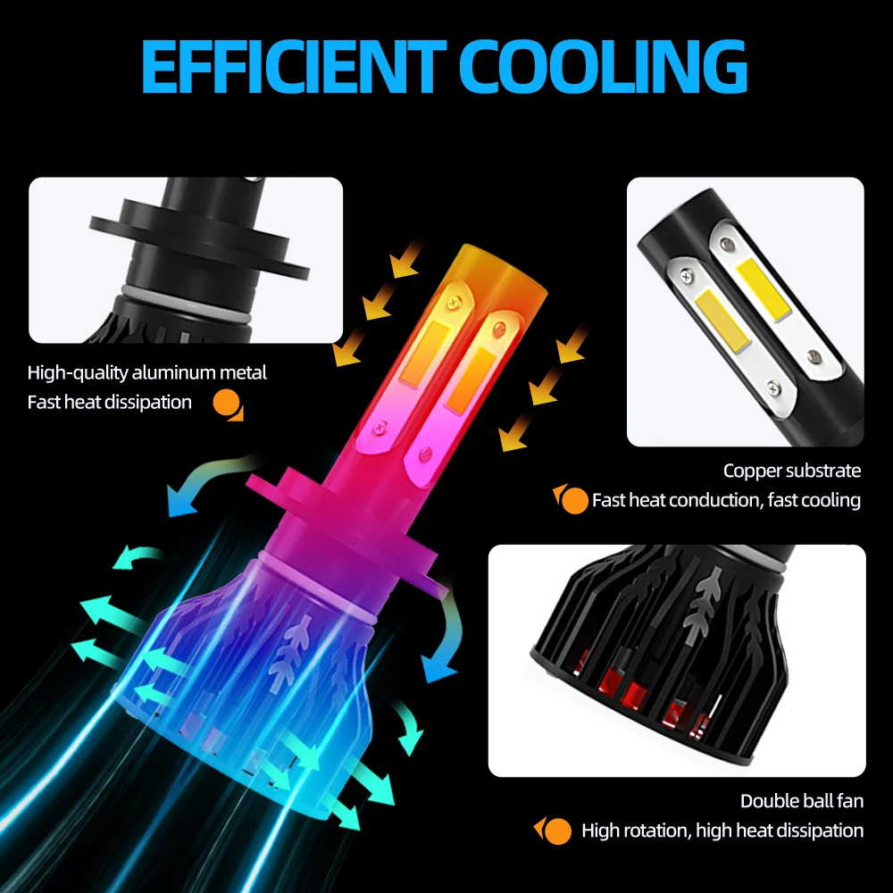 H13 Canbus Led Headlight 6000K 120W 20000LM Auto Headlamp Jeep Wrangler 2010-