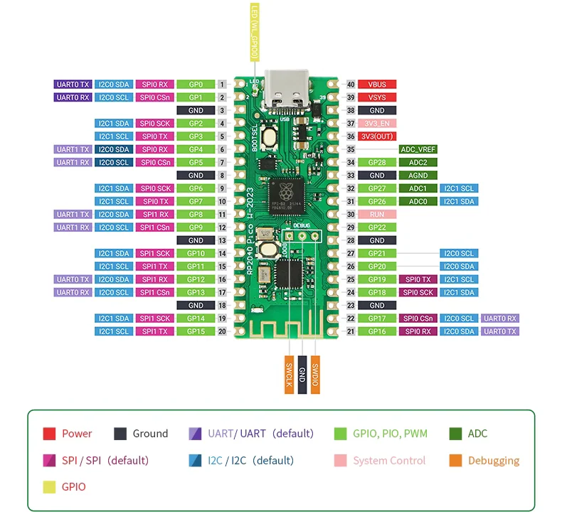 Raspberry Pi Pico tipo C y Pico W tipo C 3 S4a38efbc0a5341158d6a10688c92833fN