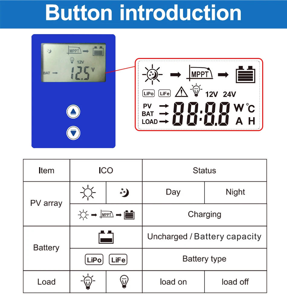 Description Picture 6 of itemEASUN 60A MPPT Solar Charge Controller 12V/24V/36V/48V Solar Panel Battery Intelligent Regulator for Lead-acid/Lithium