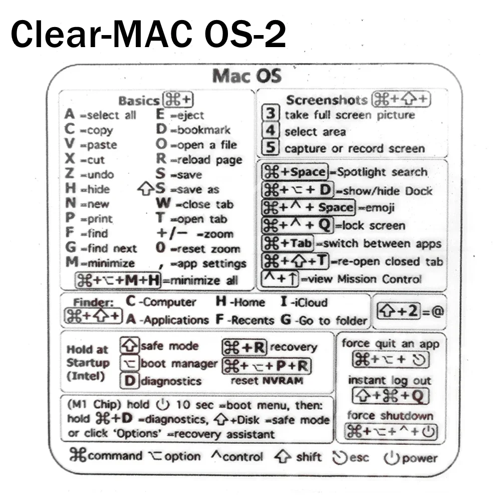 Universal Keyboard Shortcut Sticker Set for Computers and Software Applications