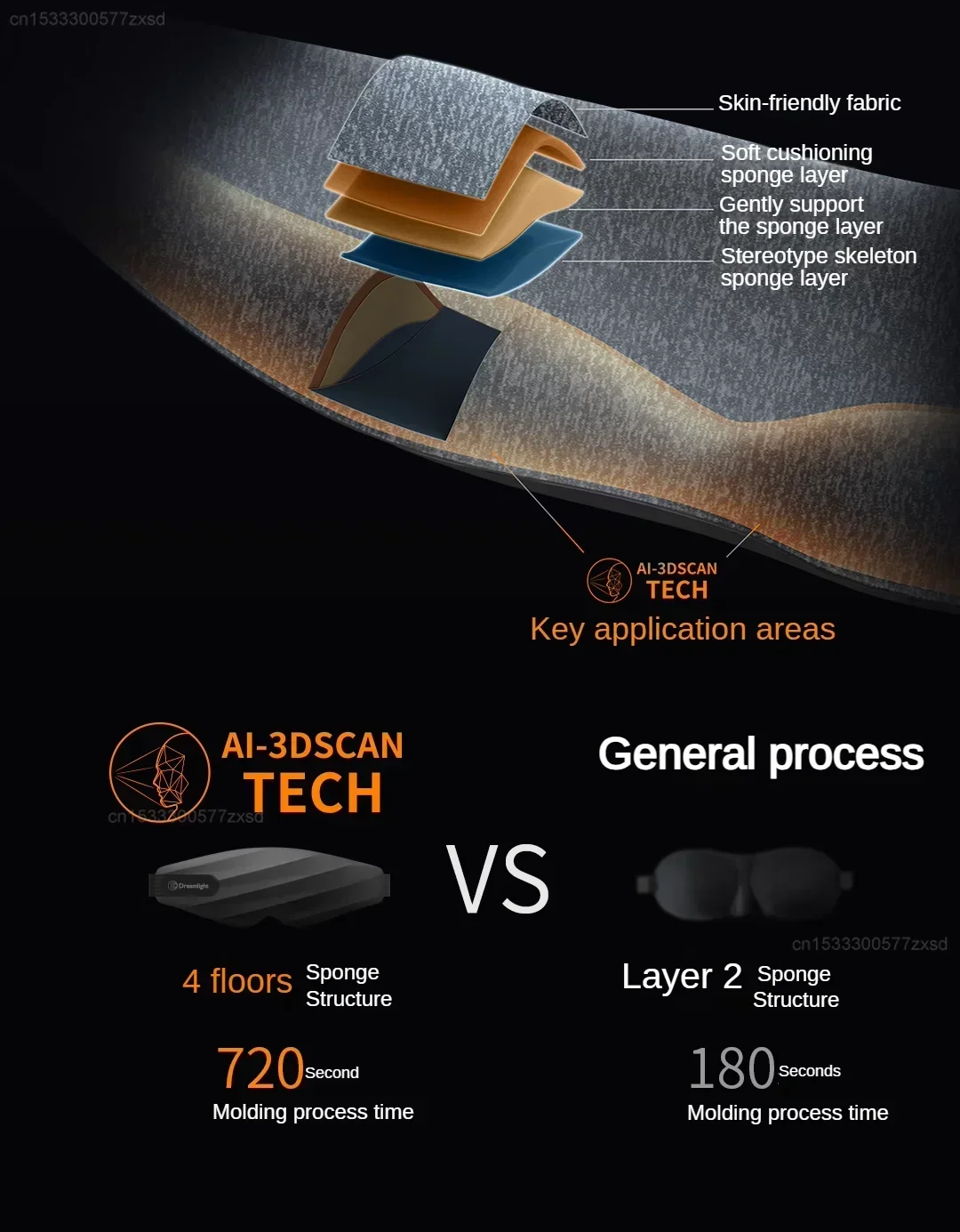 Xiaomi Dreamlight 3s Eye Mask Sleep 3D Stereoscopic Sleep Aid description image 2