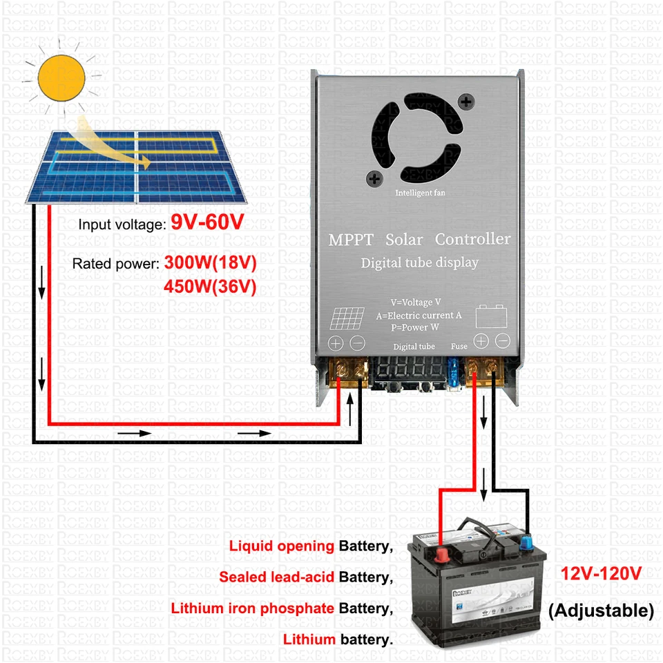 Regolatore Di Carica MPPT 400W – Boost Caricabatterie Solare Per Veicoli Elettrici 24V/36V/48V/60V/72V Con Display LCD E Protezioni
