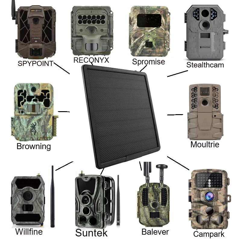 BL25A 10W Solar Panel 12V/9V/6V Output USB 3In1 Port Outdoor