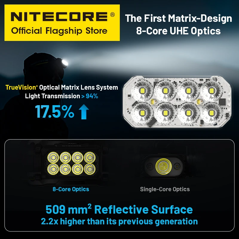 Рисунок 2 - Фонарь налобный NITECORE HC65