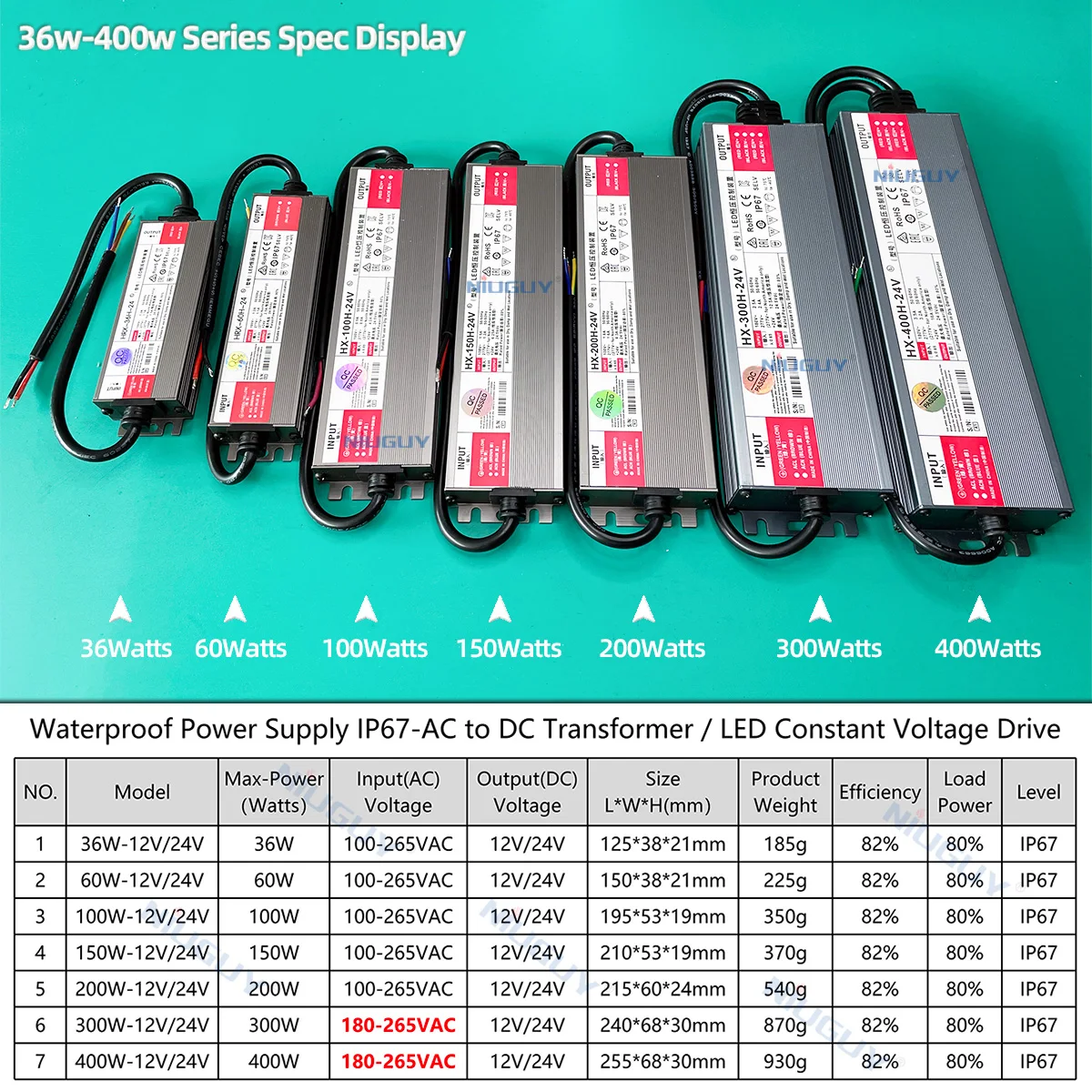 Рисунок 4 - Светодиодный драйвер переменного