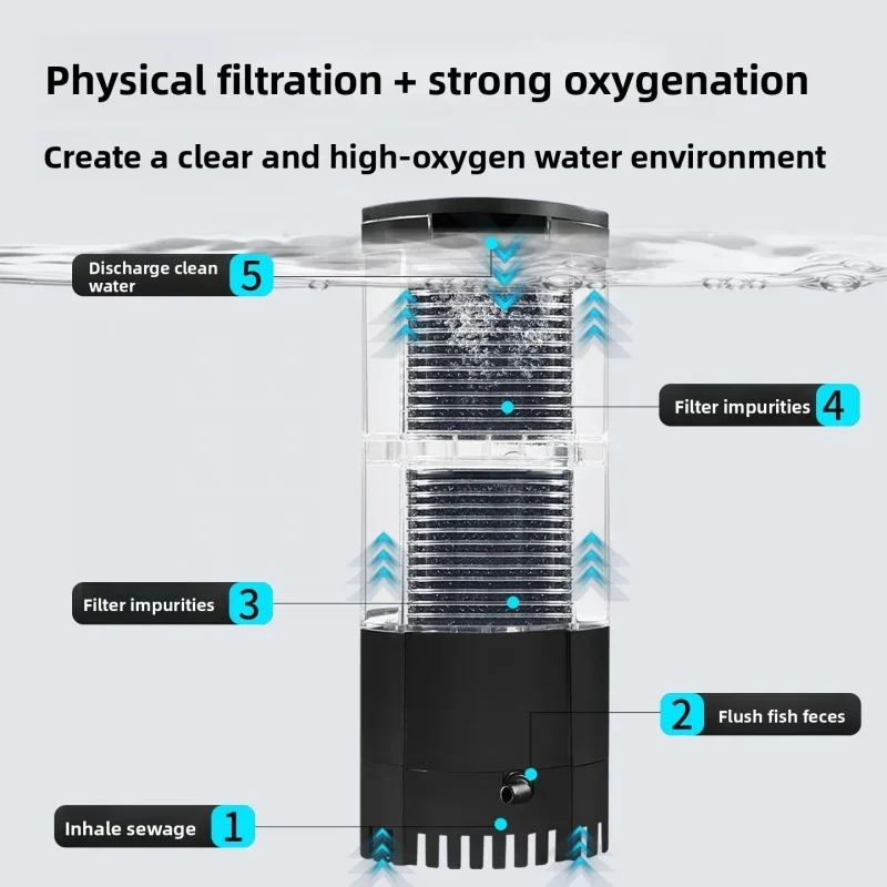 Filtro interno de agua baja para acuarios triangulares con 4 modos de flujo de agua y funcionalidad 3 en 1 para acuarios pequeños.