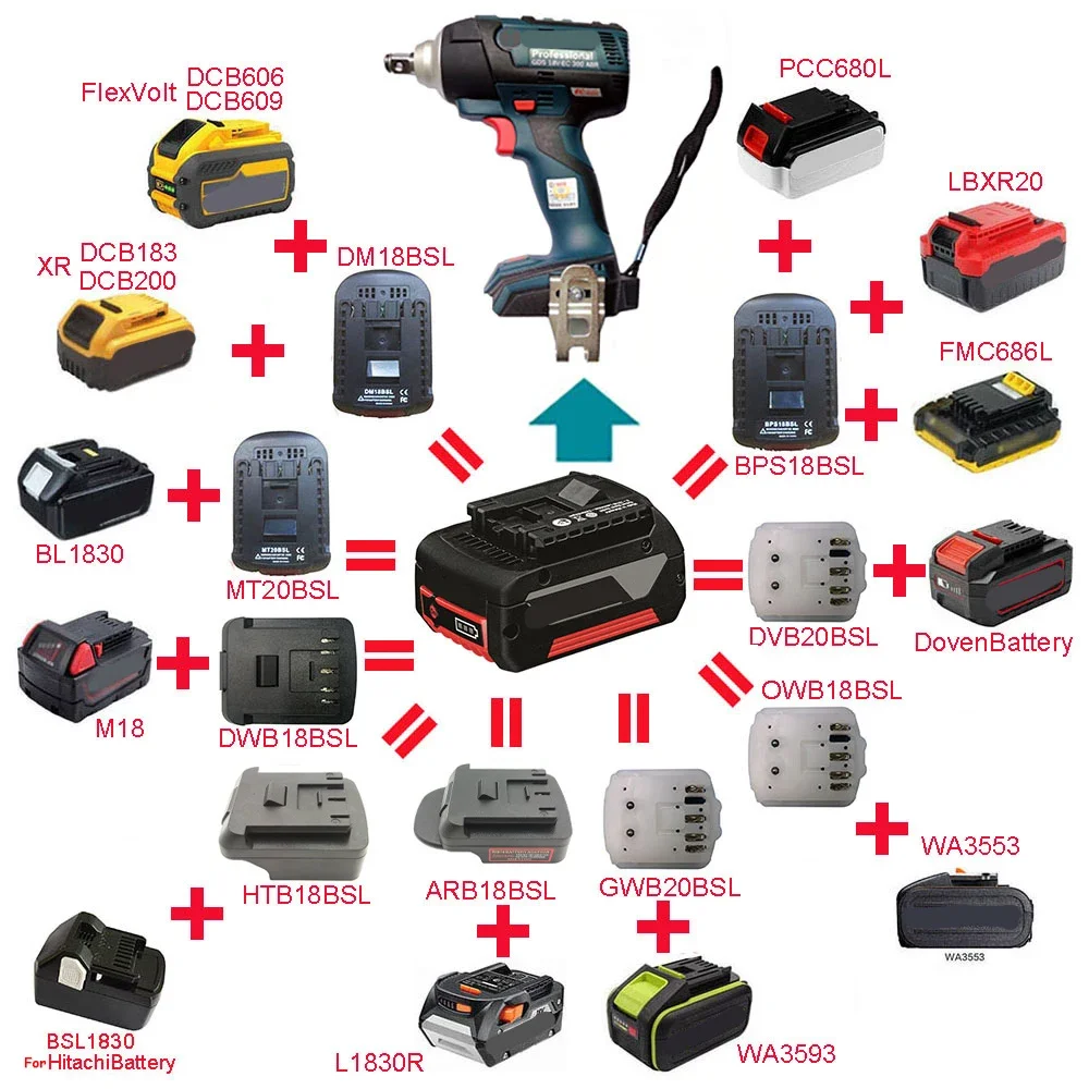 

Adapter Converter For Bosch For DeWalt For Makita For Milwaukee For AEG DEVON Worx For Black Decker For Porter Cable For Hitachi