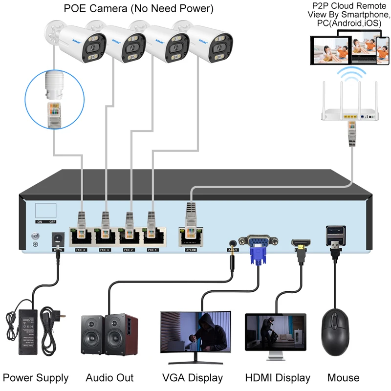 8MP 5MP 4MP POE 보안 카메라 시스템 4채널 NVR 키트 AI 얼굴 인식 오디오 녹음 컬러 야간 촬영 H265 실외 카메라