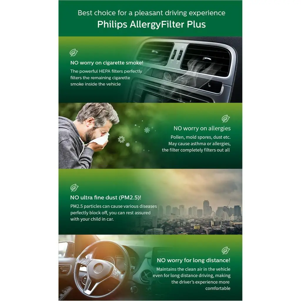 Philips GoPure Allergy Filter Plus Replacement for GP5211 GP5201 GP3201 GP5311 GP5301 GP6201 GP5202 GP5212 GP7101 Compact series air purifier