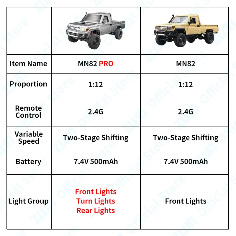 ZWN 1:12 voiture RC à grande échelle MN82 amélioré MN82 PRO phares contrôlables 2.4G 4WD voiture tout-terrain pick-up camion jouet pour enfants cadeaux 2