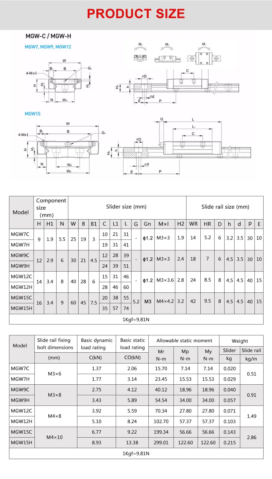 Computers e Electronics