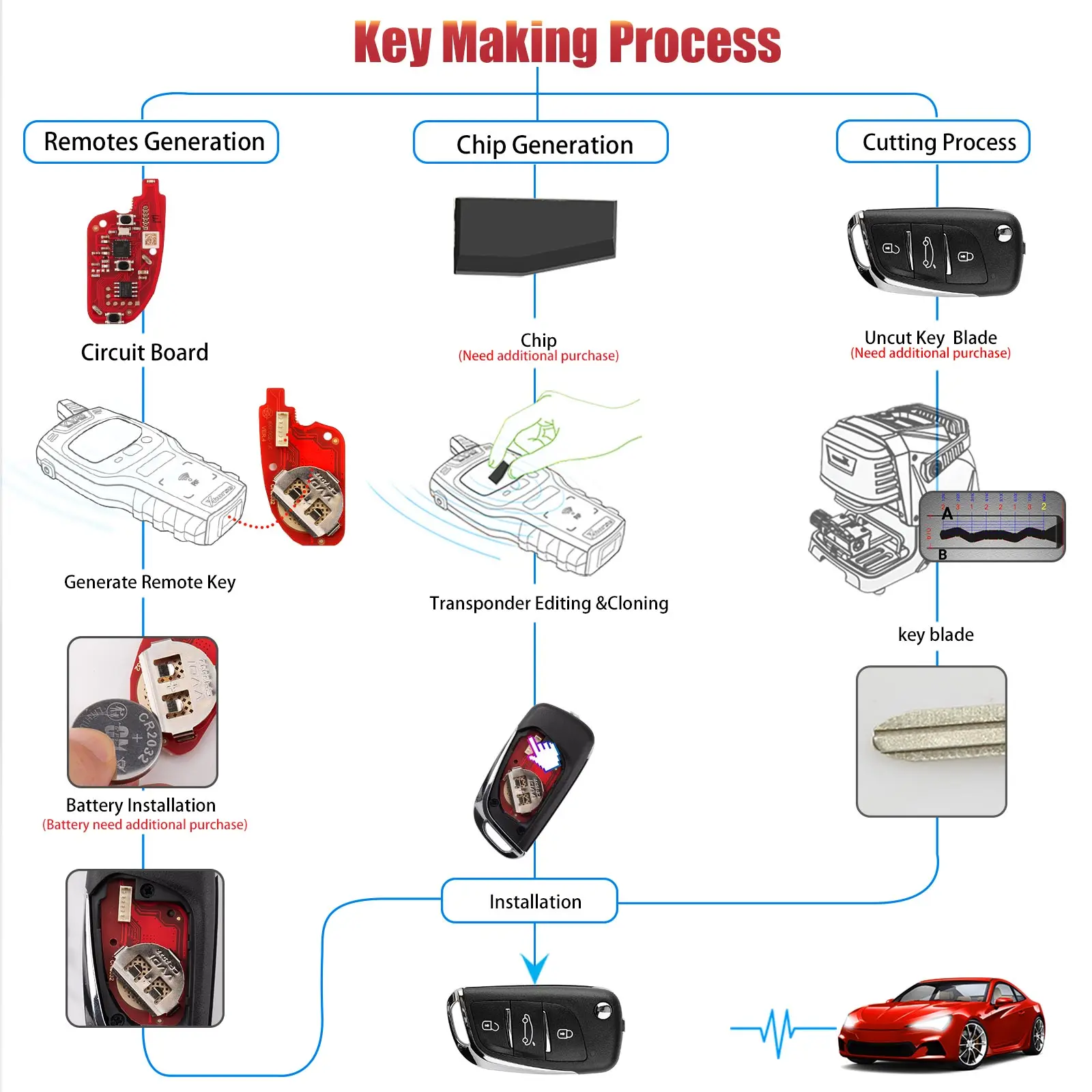 XHORSE XKDS20EN for VW Wired Remote Key V2 DS Flip 3 Buttons Supports Wireless Programming English Version 5 Piece