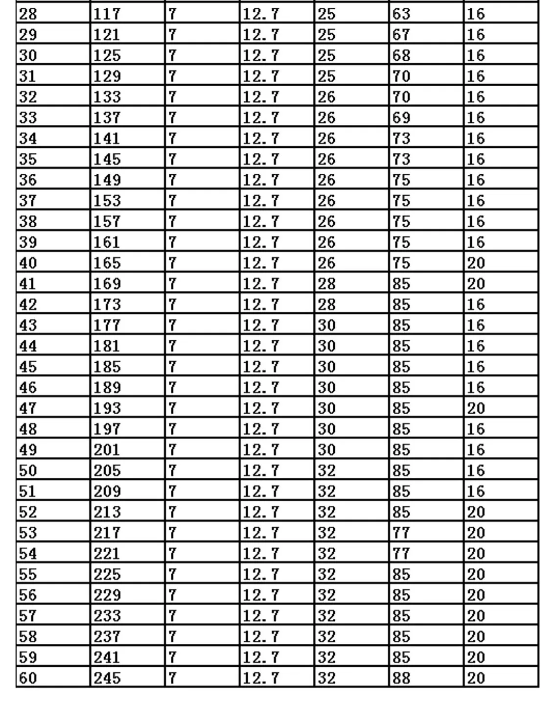 Description Picture 3 of item08B 304 Stainless Steel Chain Sprocket 10/11/12/13/14/15-22 Teeth Pitch12.7mm Industrial Drive Sprocket Gear Chain