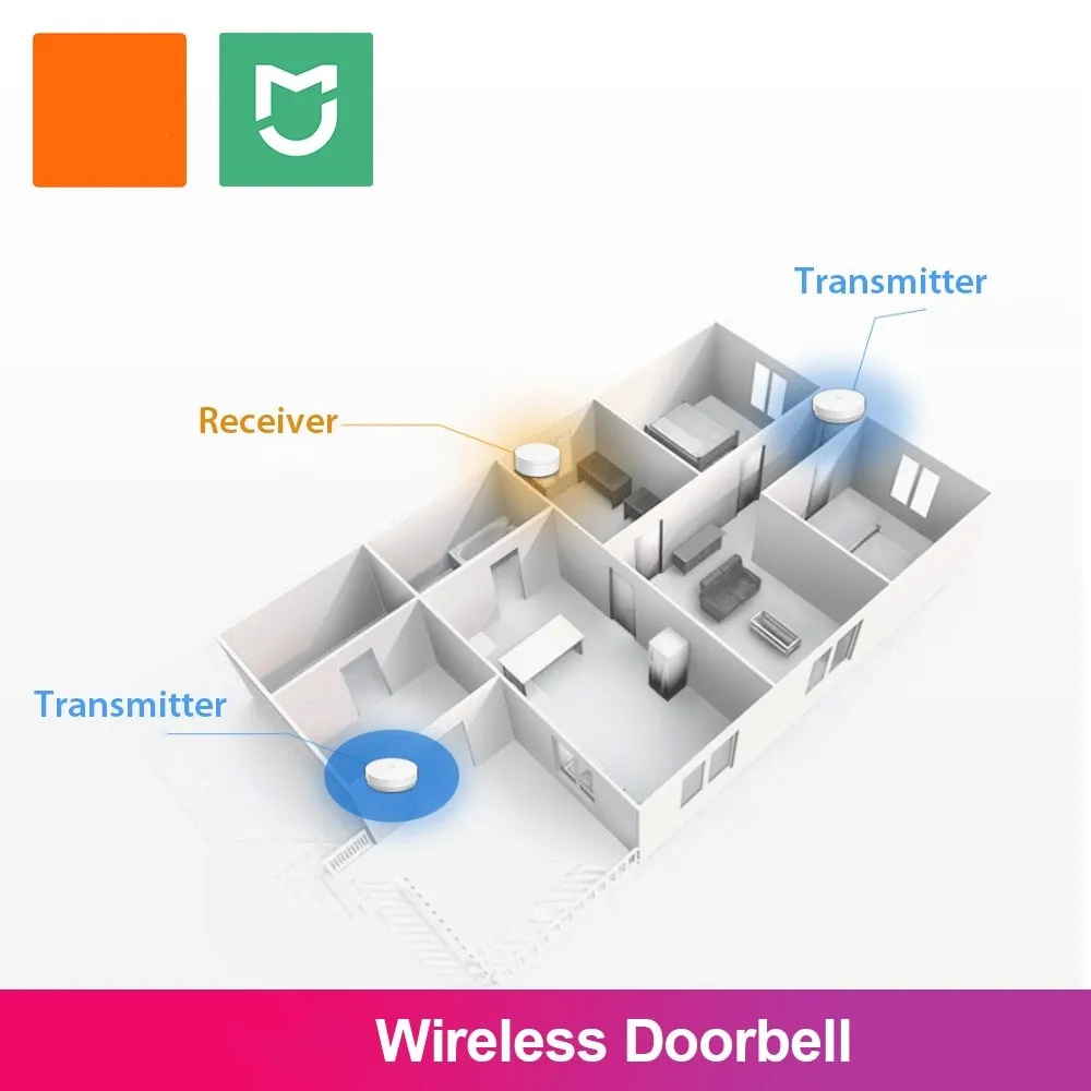 For Xiaomi Linptech Wireless Doorbell Self-Generating Smart Doorbell Transmitter Memory Function basic Version Connect Mijia App 6