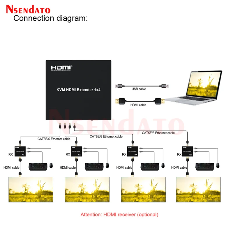 HDMI USB KVM Extender Splitter 1X4 over RJ45 CAT5e/6 200M 1 in 4 out 1080P KVM HDMI USB Splitter Extender with TCP/IP for TV PC