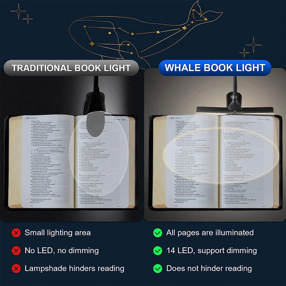 Electight 14 LEDs Lampe de Lecture Double Tête, Liseuse Lampe Clip USB  Rechargeable, Lumière du Livre 360° Cou Flexible, 3 Couleur& Gradation  Progressive, Jusqu'à 80H, Portable pour Lire et Voyager : 