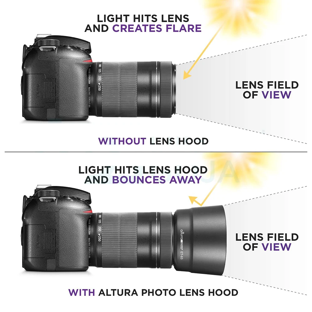 ET-63 Paraluce Per EF-S 55-250mm F4-5.6 IS - Foto 6