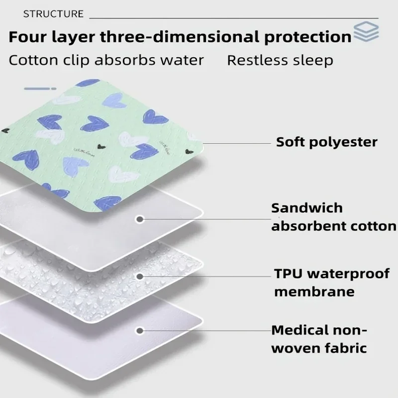 Bed Protection Pads Washable Reusable Absorbent Anti Slip for Adults Dog Cat Thick Care Pads for Adults