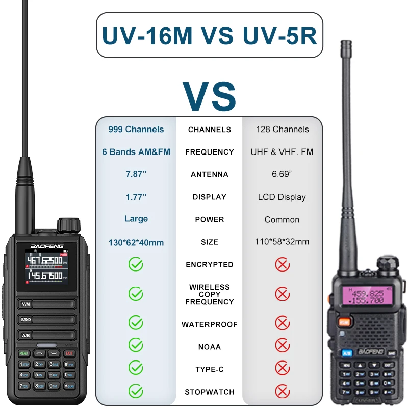 New Baofeng UV16M V2 Walkie Talkie 15W High Capacity AM FM Two Way Radio Full Band LCD 999CH Frequency Copy NOAA Noise Reduce 5
