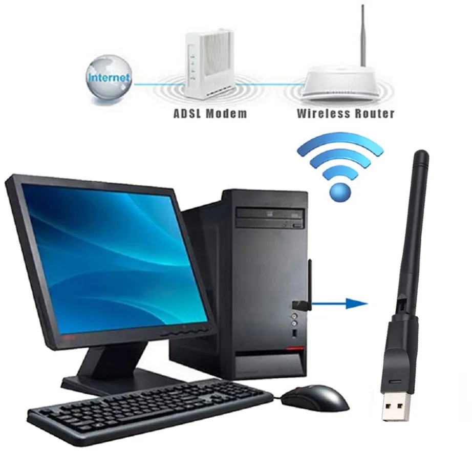 WiFi Adapter 150Mbps Mini USB Wireless Network Card 150M LAN Wi-Fi Receiver Dongle Antenna 2.4G 802.11b/g/n Ethernet For YIGETOHDE