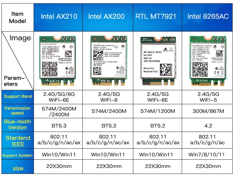 Dual Band Intel AX210 Bluetooth 5.3 Wireless AX210NGW 2.4Gbps