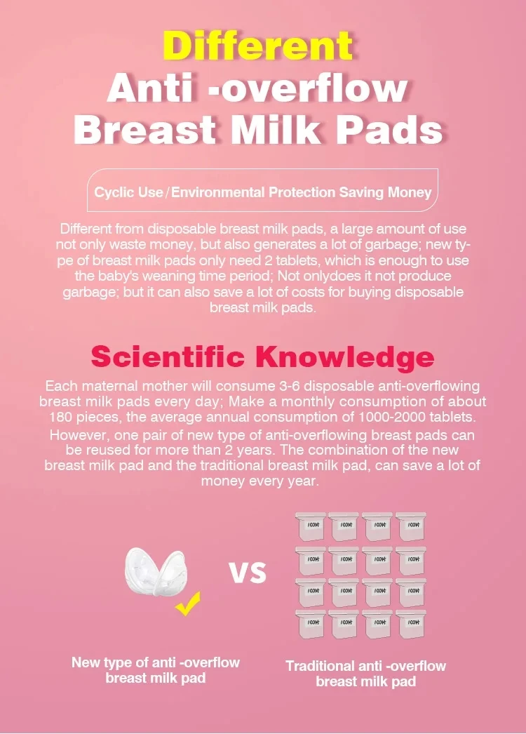 Portable Wearable Breastmilk Collectors BPA Free Shells Milk Collection Cup Reusable & Washable Nursing Pads For Breastfeeding Breast Pads Breast Milk Collector Milk Pads