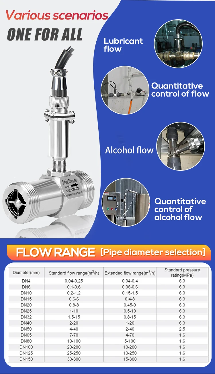 LWGY Liquid Turbine Flowmeter Tap Water Alcohol Ethanol Diesel SS304 Pipeline Fl