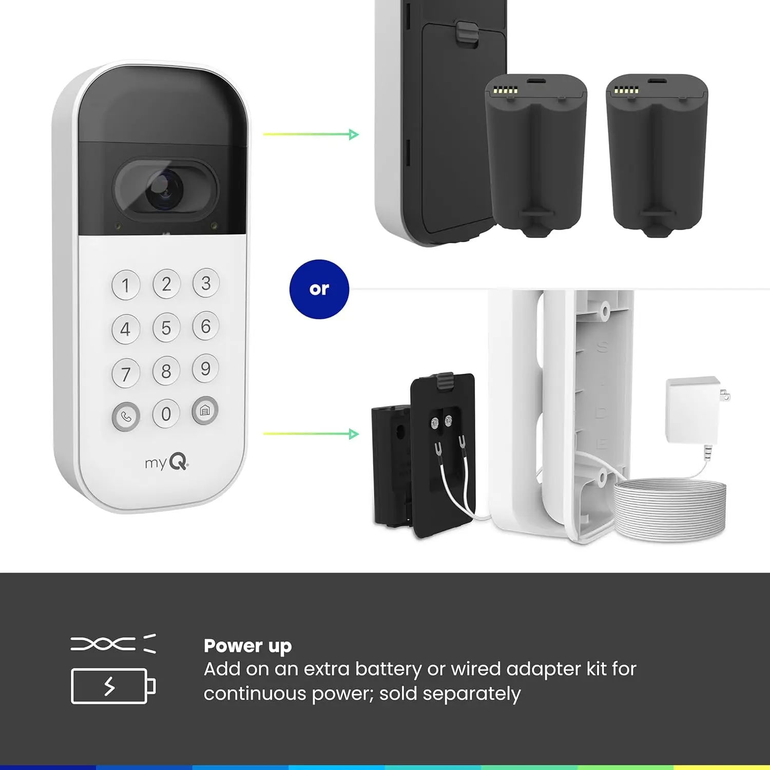 myQ Smart Garage Door Video Keypad with Wide-Angle Camera,Customizable PIN Codes,and Smartphone Control–Take Charge of Your